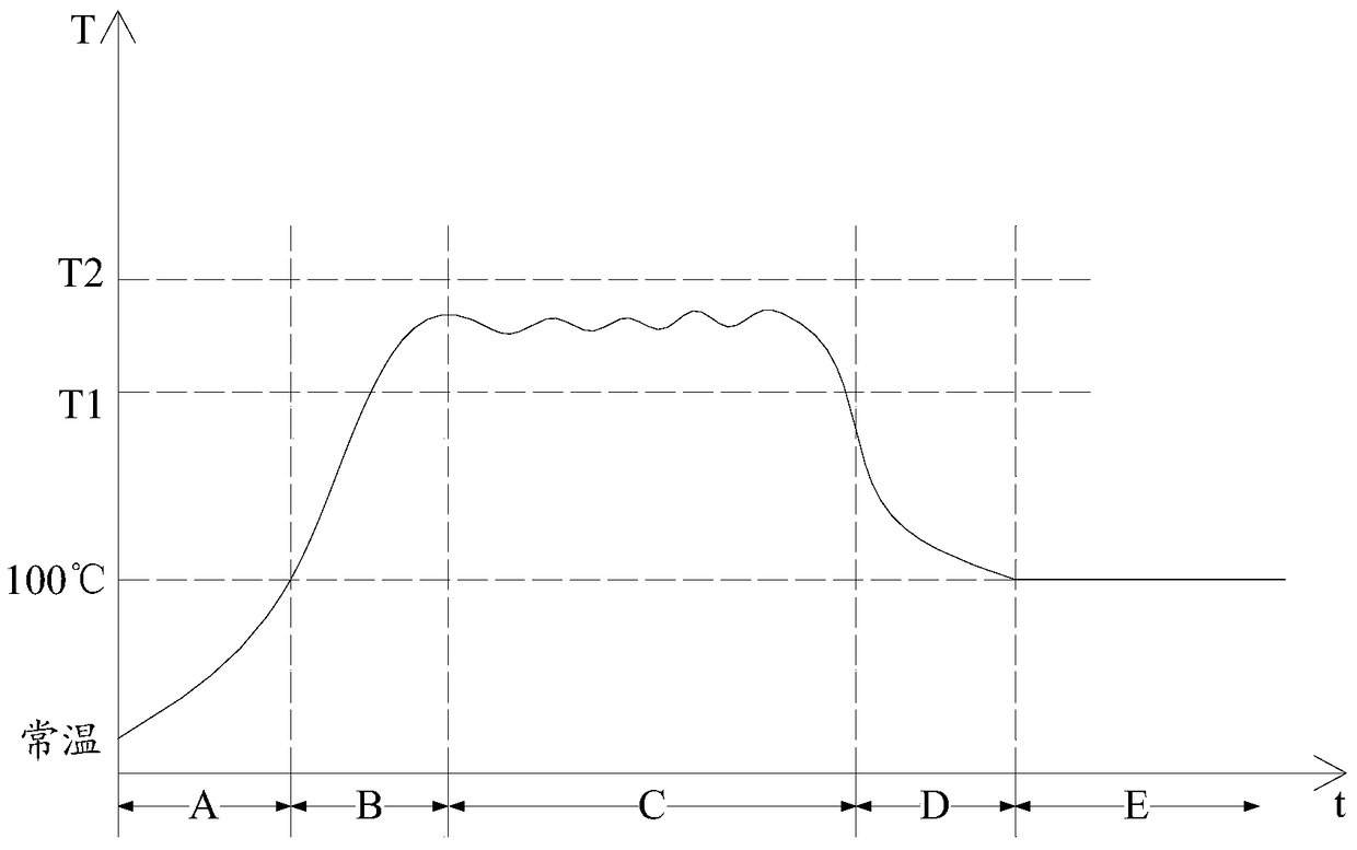 Control method of cooking appliance