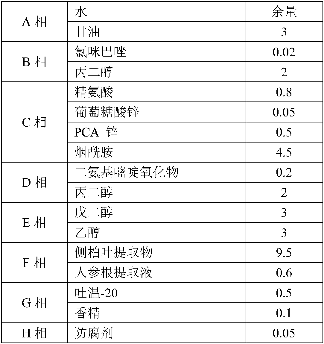 Hair growing liquid for preventing hair loss and preparation method thereof