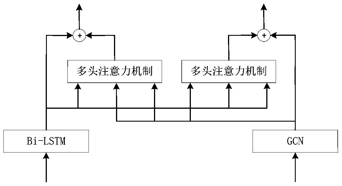 Knowledge graph relational data extraction method based on semantic syntax interaction network