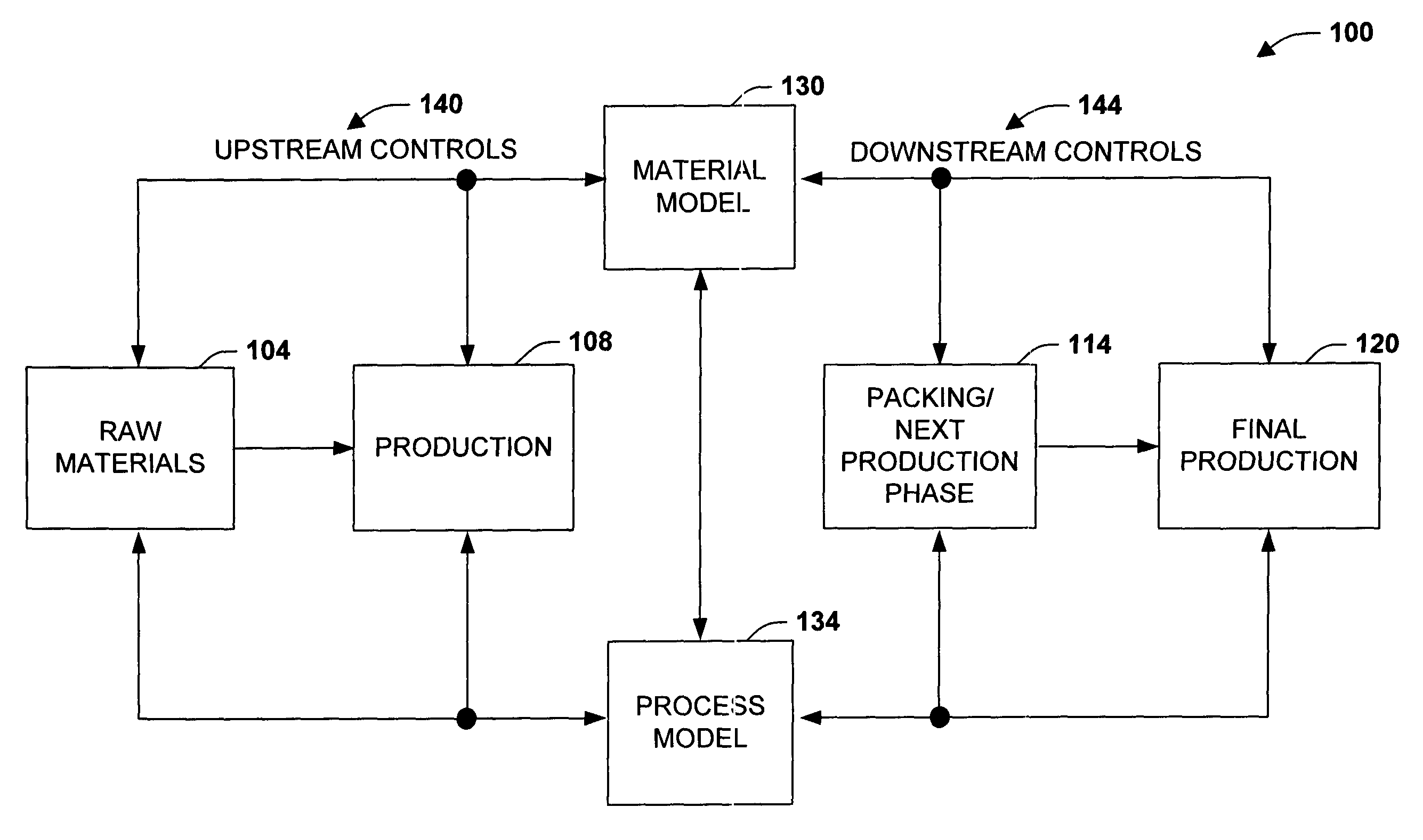 Material reservation distribution system and method