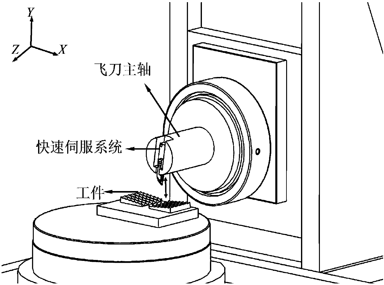 Fast servo ultraprecise fly cutting machining method for brittleness material complex curved surface