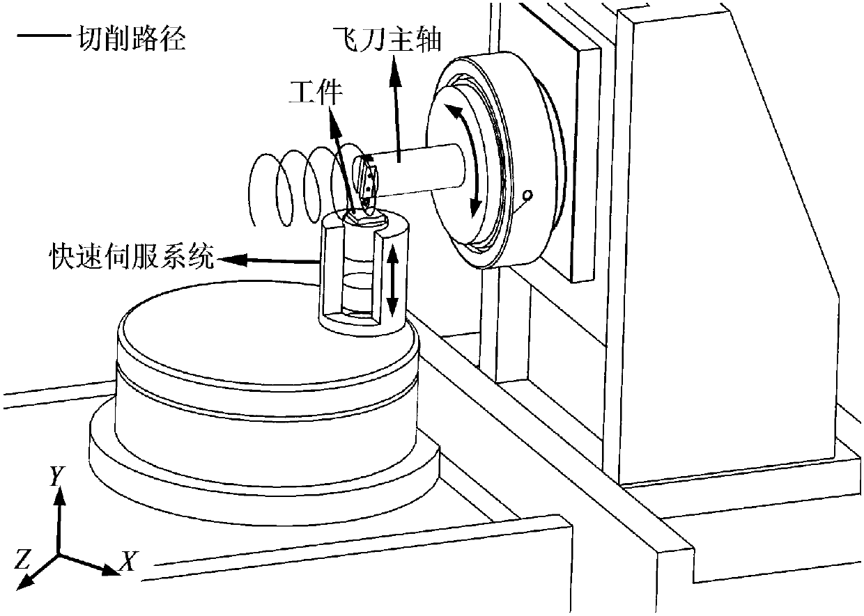 Fast servo ultraprecise fly cutting machining method for brittleness material complex curved surface