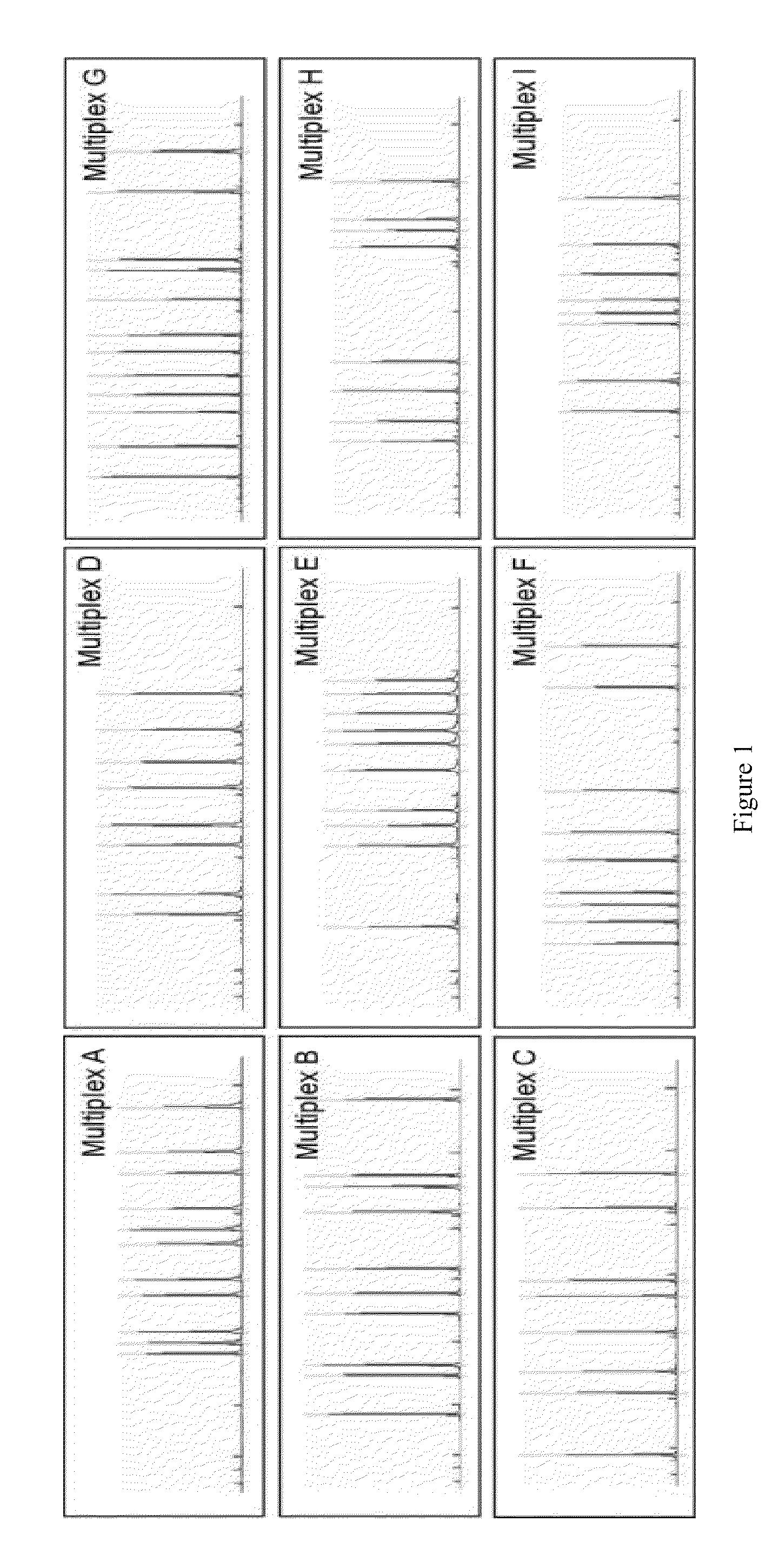 Method of detecting large genomic rearrangements