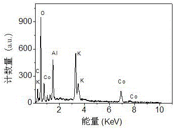 A preparation method of nucleic acid aptamer biosensor for detecting thrombin