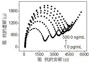 A preparation method of nucleic acid aptamer biosensor for detecting thrombin