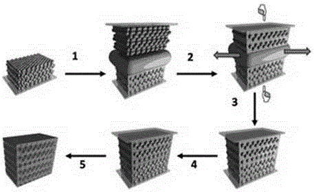 A kind of preparation method of polyimide film