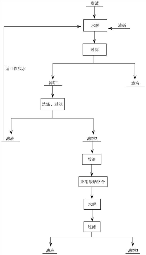 Method for separating iron from pregnant solution leached from automobile exhaust dead catalyst