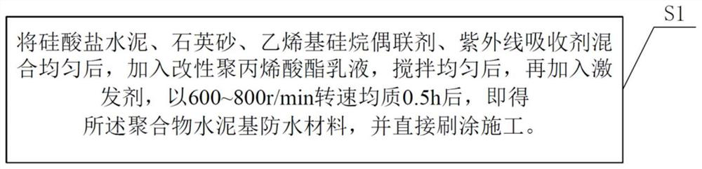 Crystalline self-repairing polymer cement-based waterproof material and preparation method thereof