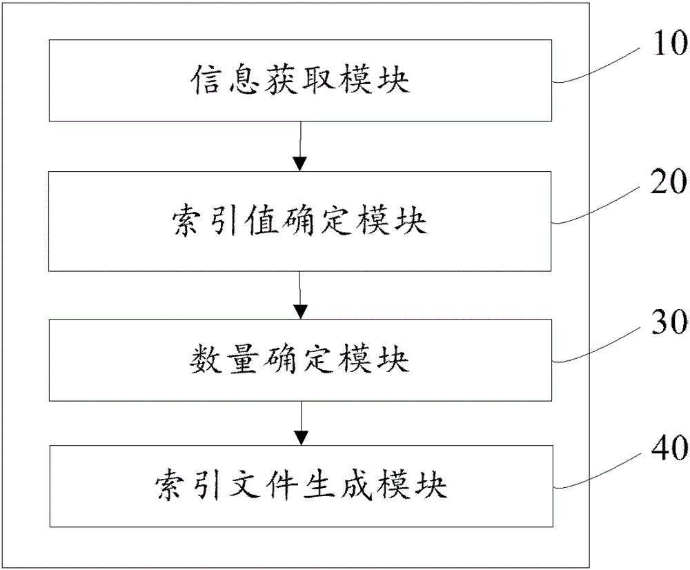 Method and system for processing moving target information