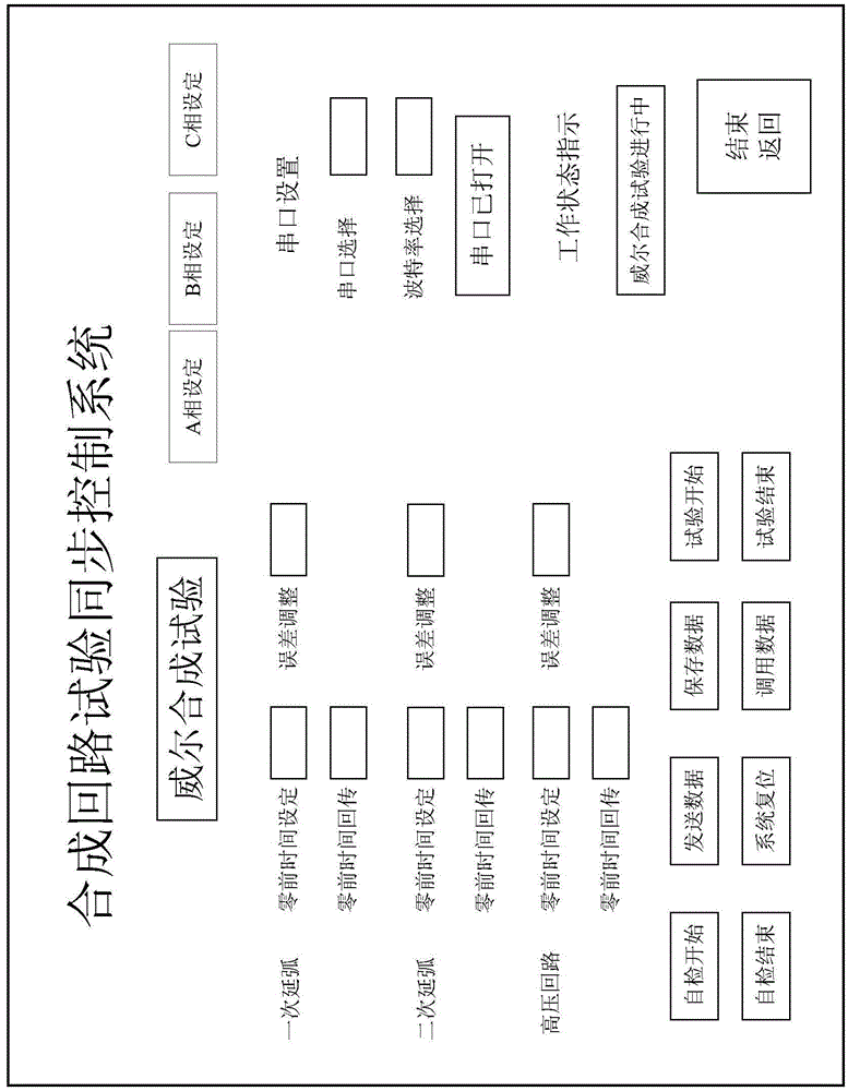 A synthetic circuit test synchronous control system suitable for high-voltage circuit breakers