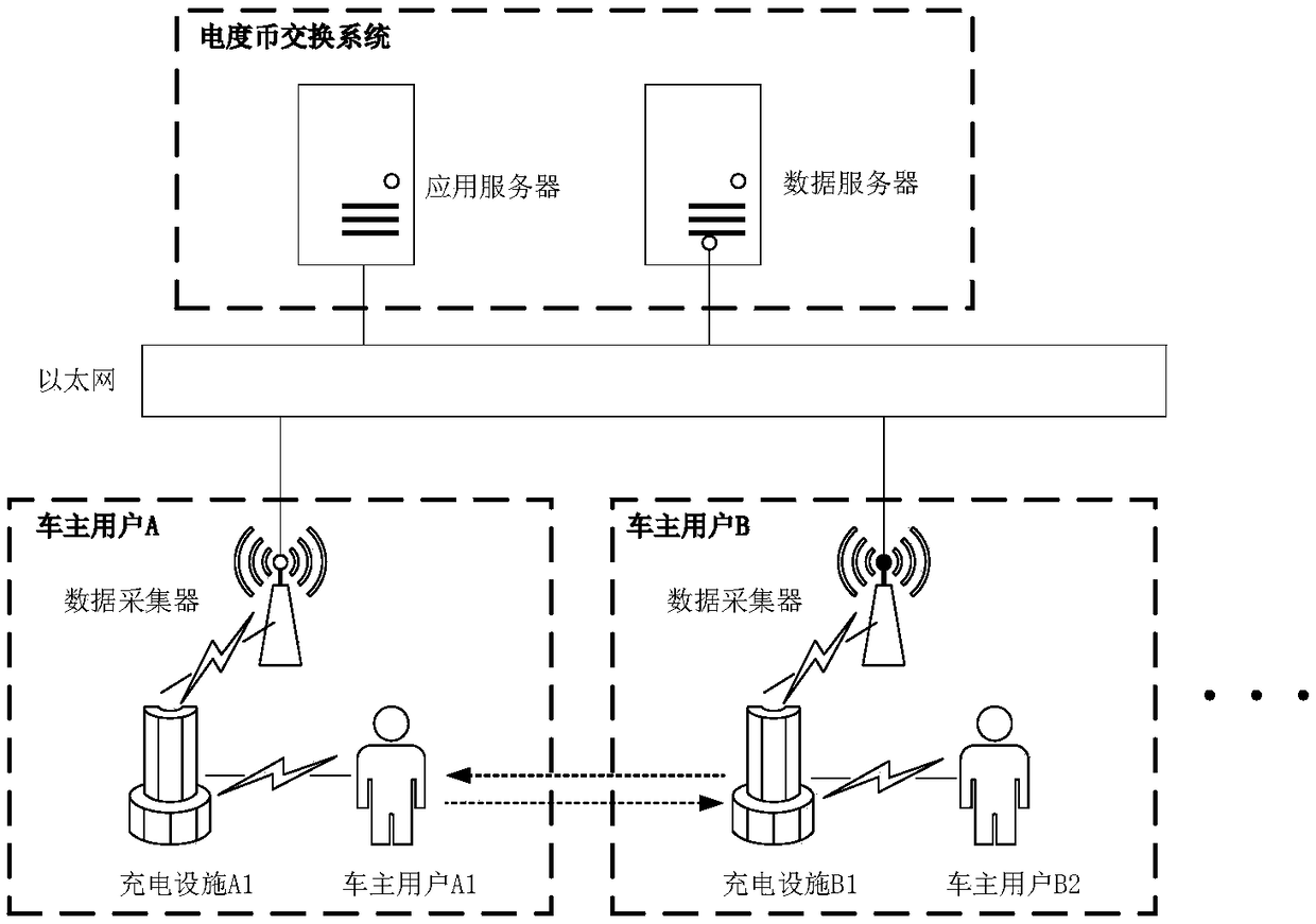 Charging information management platform of electric vehicle and charging control method of charging device