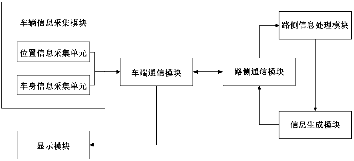 System and method for crossing vehicle pass