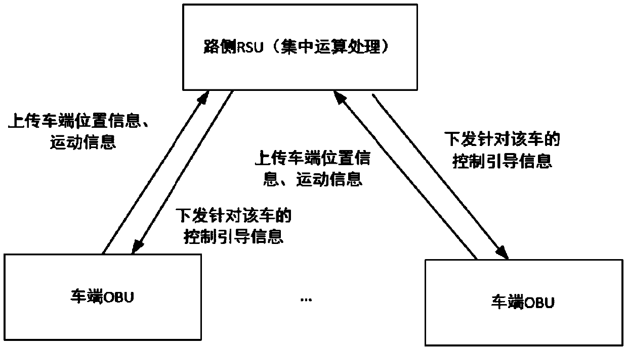 System and method for crossing vehicle pass