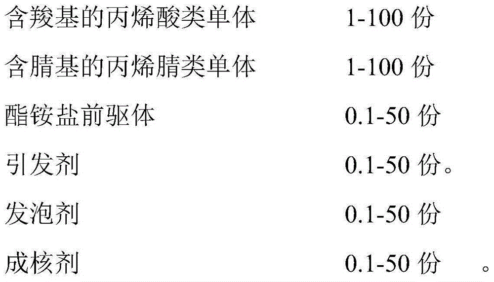 Polyacrylic imide foam material, and preparation method and application thereof