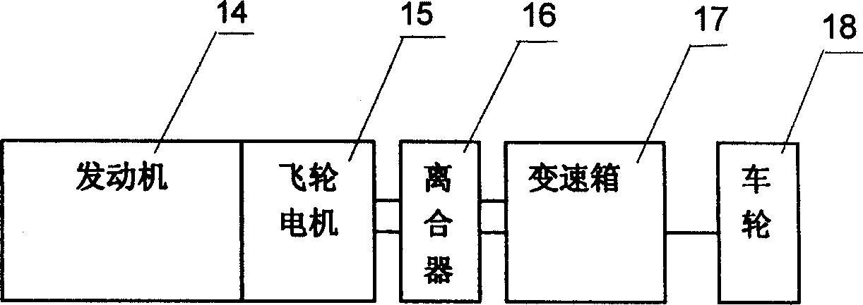 Electrical motor for mixed power vehicles