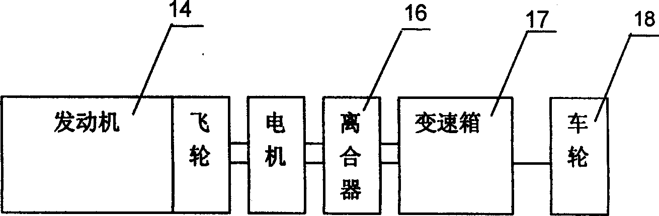 Electrical motor for mixed power vehicles