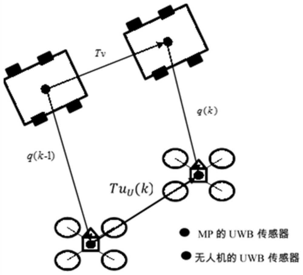 Unmanned aerial vehicle navigation docking method based on distance measurement