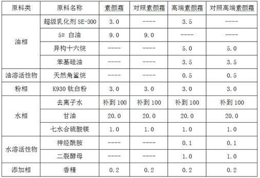 Emulsifier for improving high-temperature stability and low-temperature stability of cosmetics and application thereof