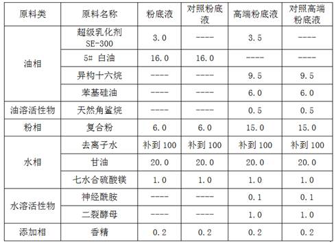 Emulsifier for improving high-temperature stability and low-temperature stability of cosmetics and application thereof