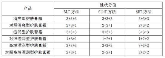 Emulsifier for improving high-temperature stability and low-temperature stability of cosmetics and application thereof