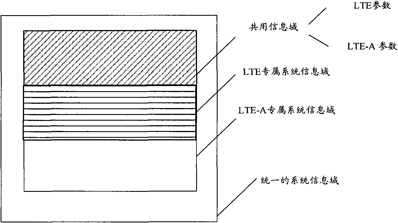 Method, system and device for broadcasting system information