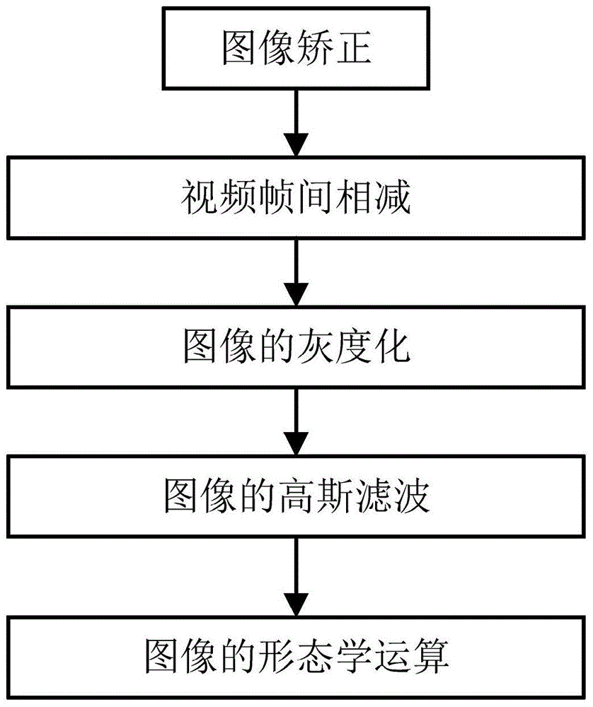 Ship waterline extraction method