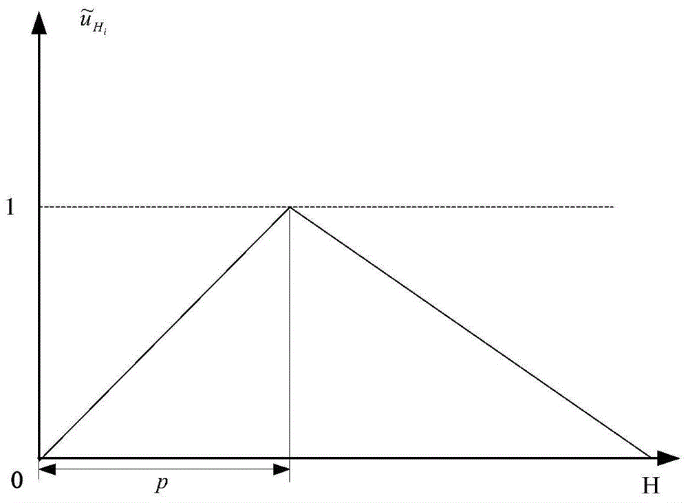 Ship waterline extraction method