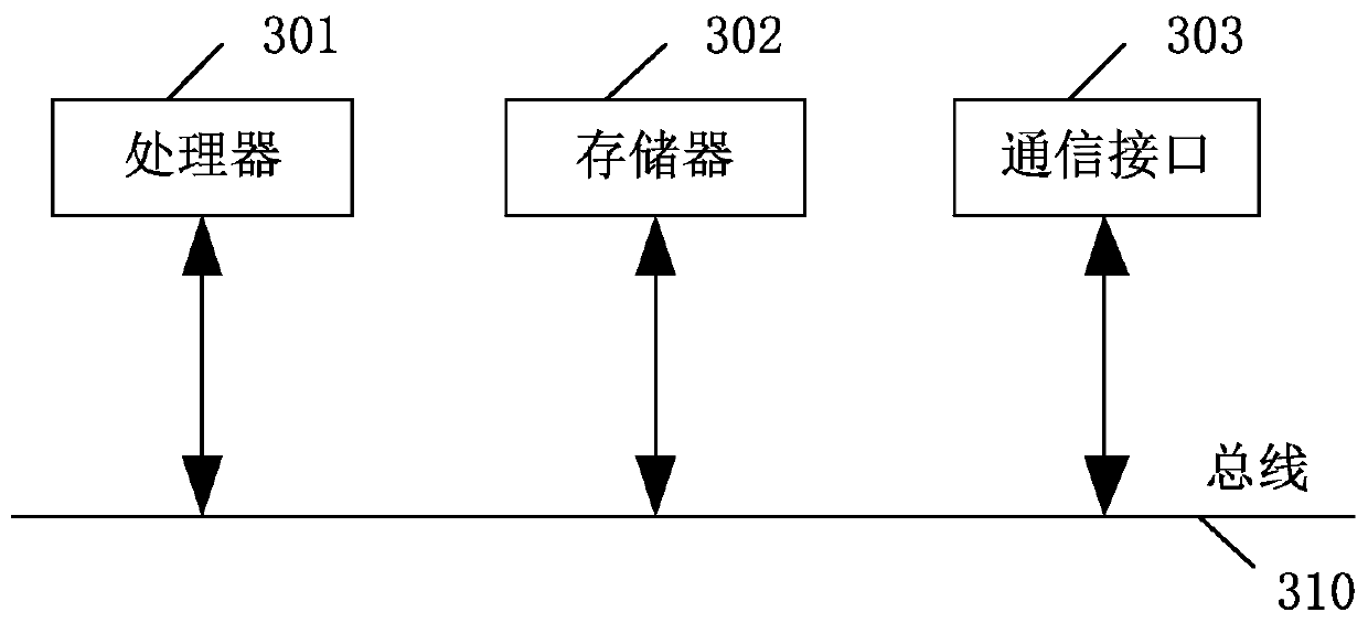 Obstacle pose determination method and device, equipment and medium