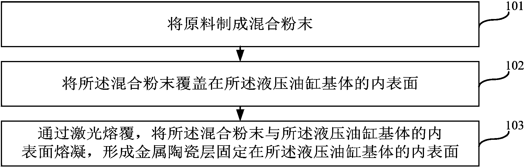 Anti-corrosion wear-proof hydraulic cylinder and manufacturing method thereof