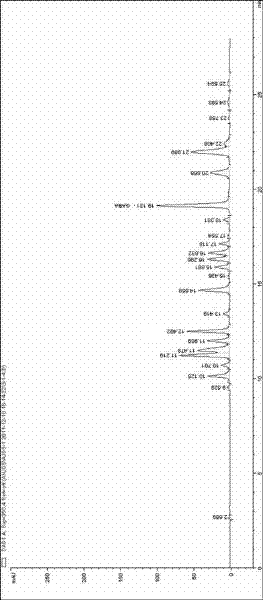 Method for detecting aminobutyric acid in sample by high efficiency liquid chromatography