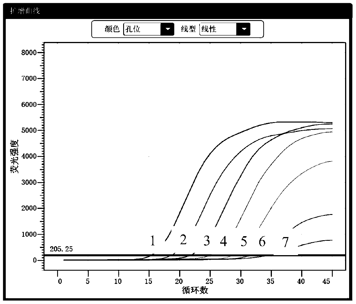 Primer and probe set and kit for multi-detection of gardnerella vaginalis, canidia albicans and trichomonas vaginalis and detection method