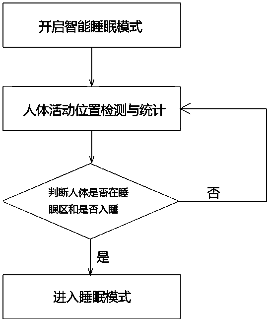 Control method of sleep mode of air conditioner, computer readable storage media and air conditioner