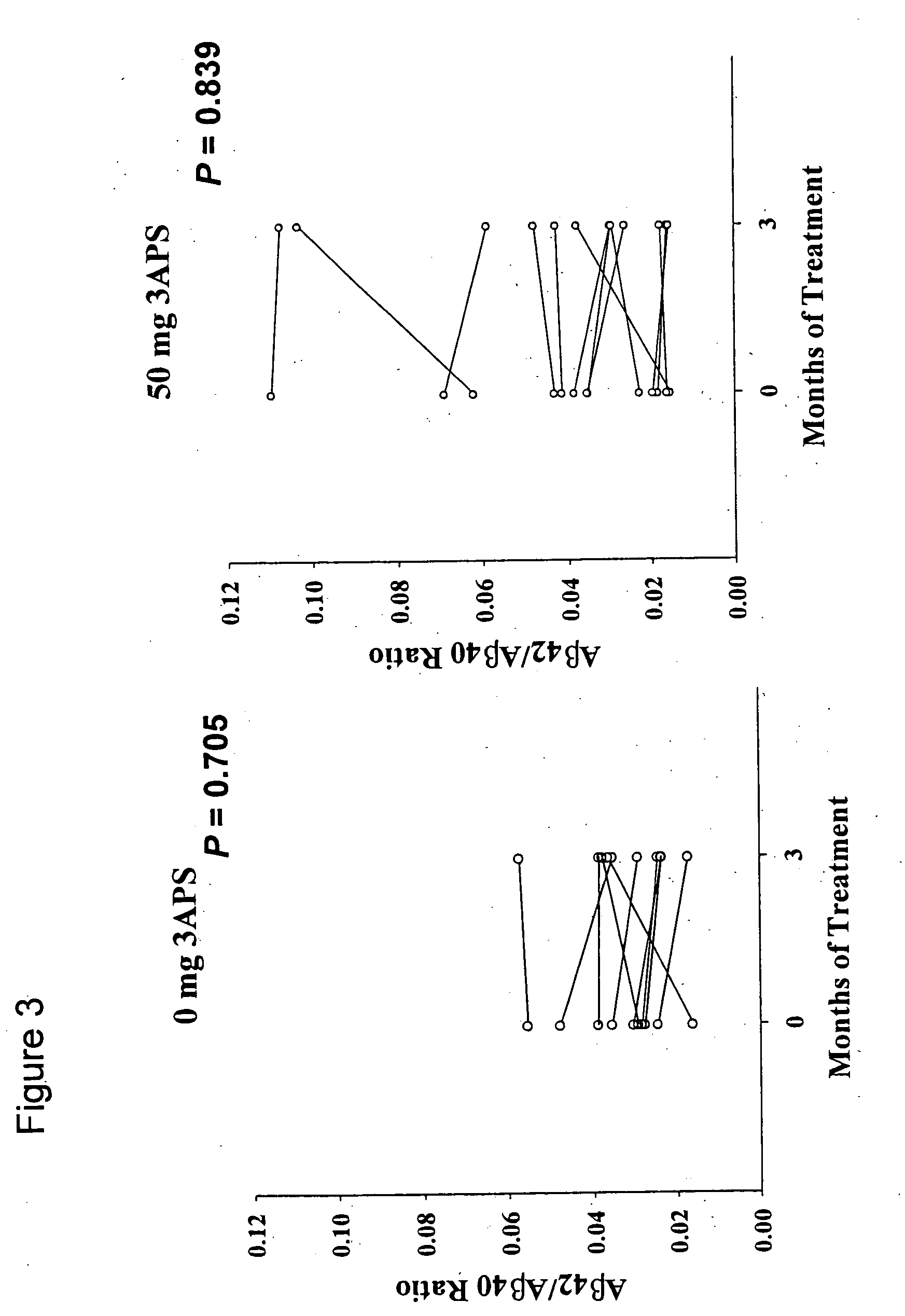 Pharmaceutical formulations of amyloid inhibiting compounds