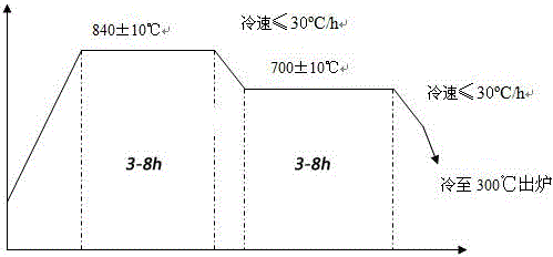 Hot-working die steel plate and preparation method thereof