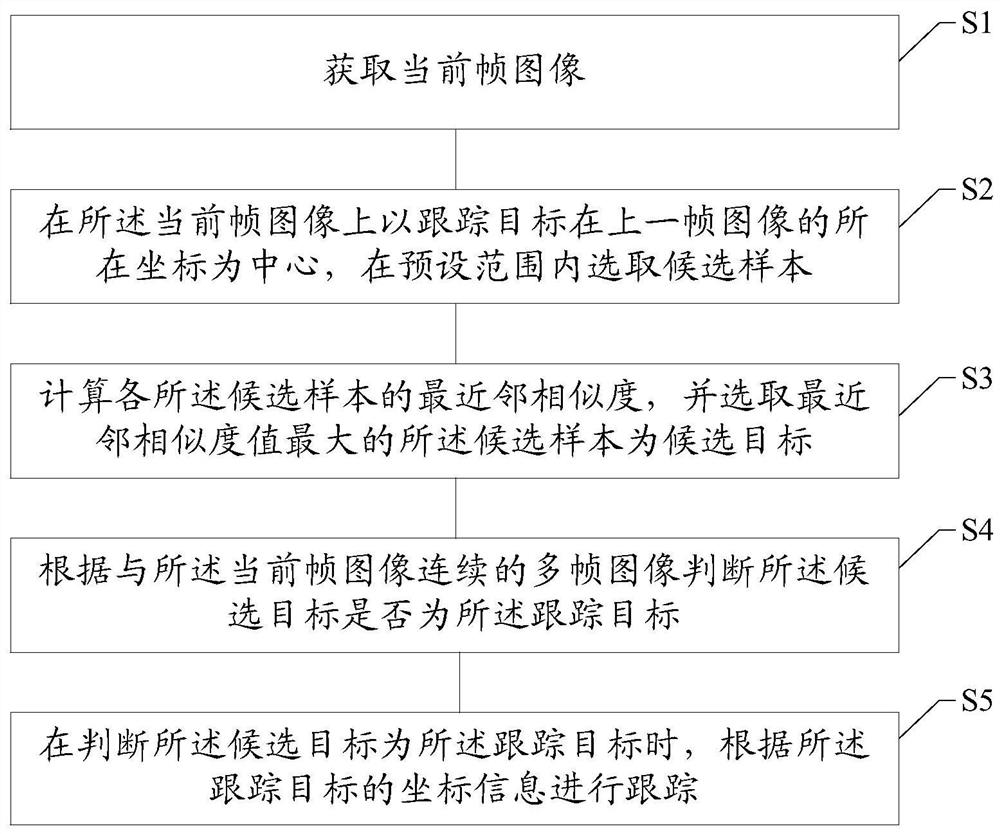 Target tracking method and system, storage medium and electronic terminal