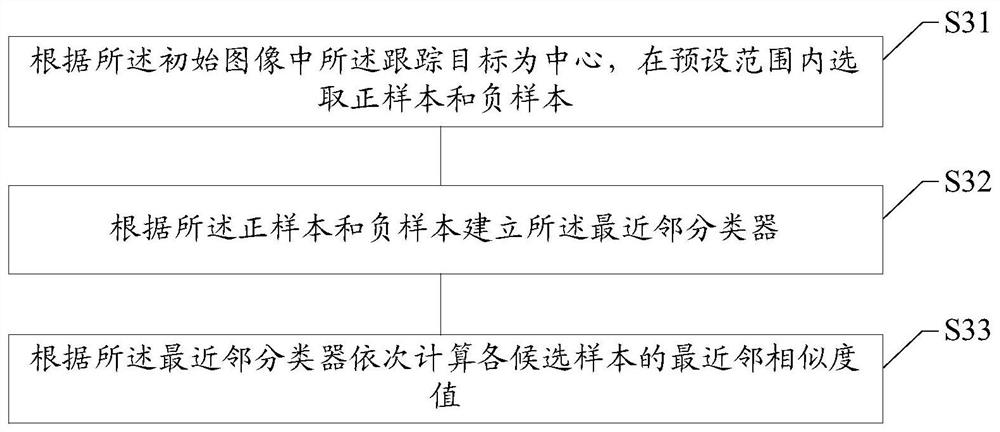 Target tracking method and system, storage medium and electronic terminal