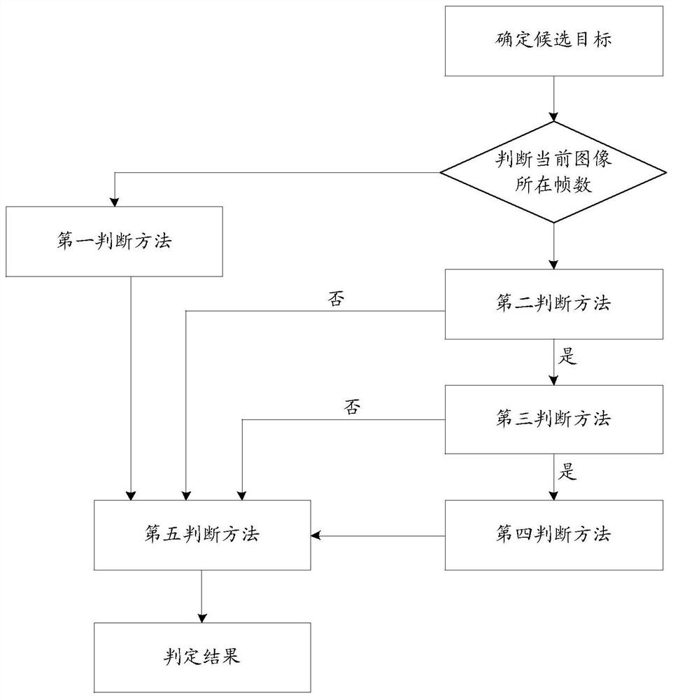 Target tracking method and system, storage medium and electronic terminal