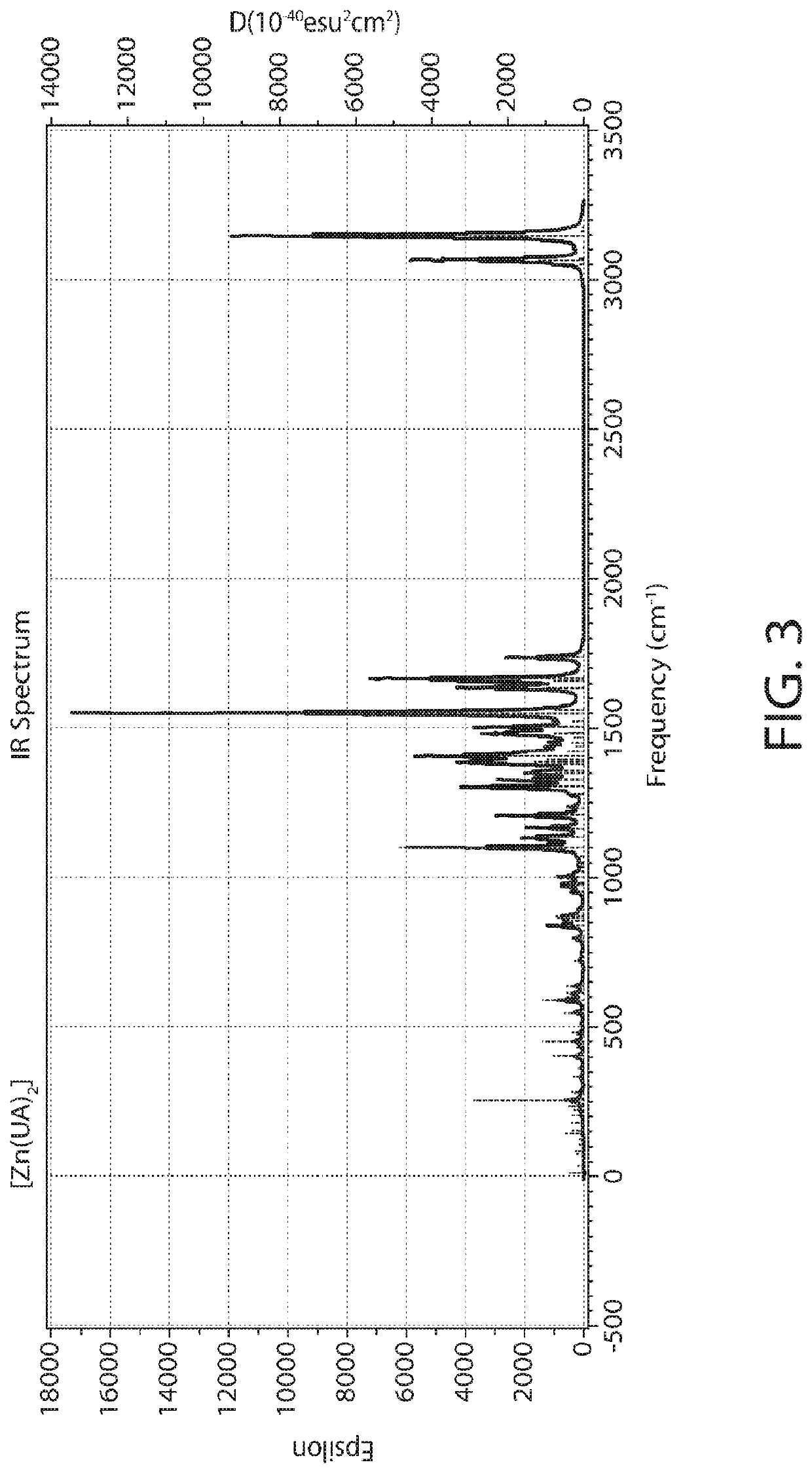 Personal Care Compositions Comprising Zinc : Usnic Acid Complexes and Methods of Use