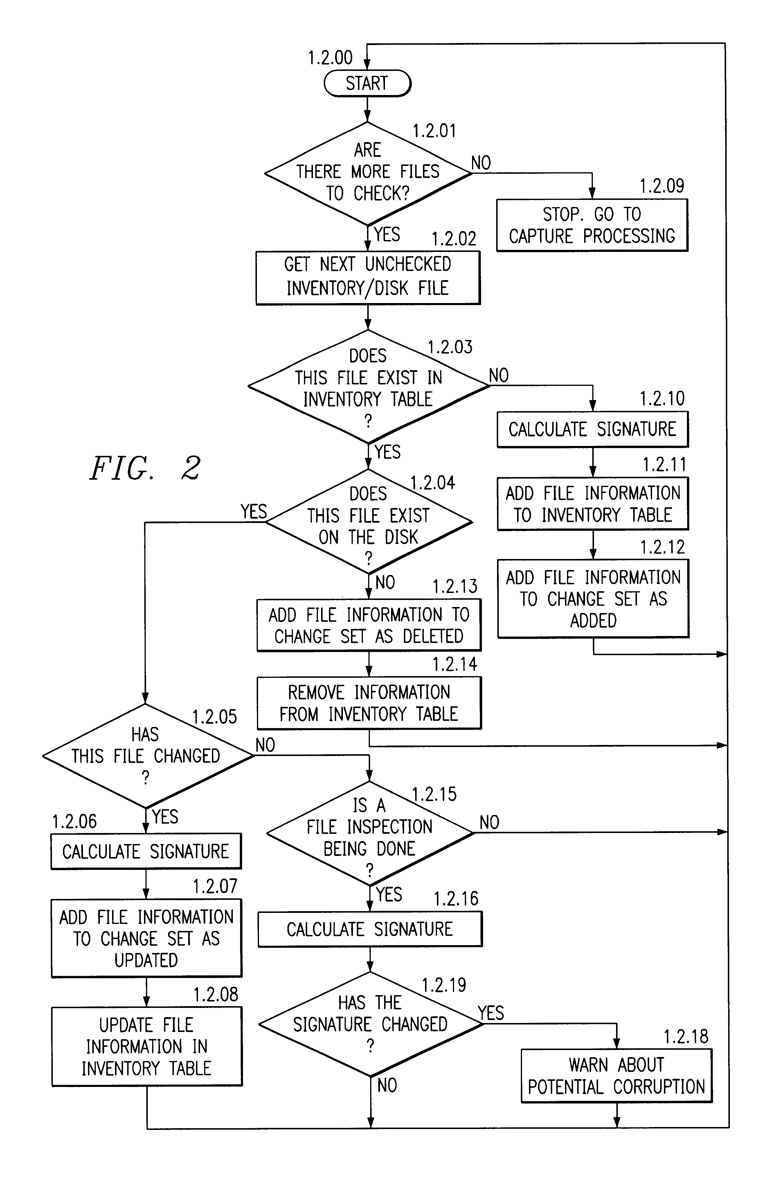 Intelligent data inventory and asset management system method and apparatus