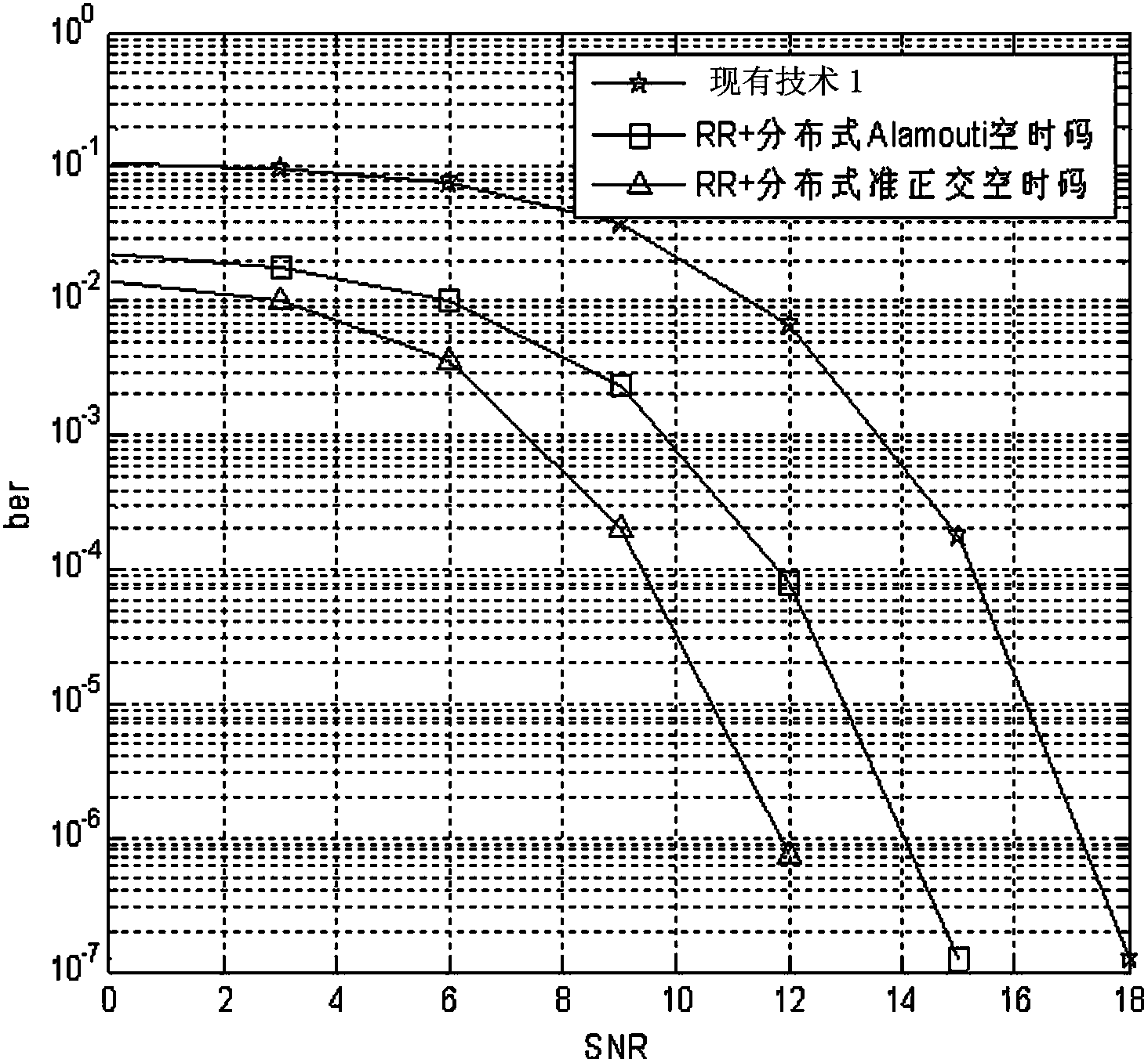 Polling grouping scheduling method in multi-source multi-relay cooperation network