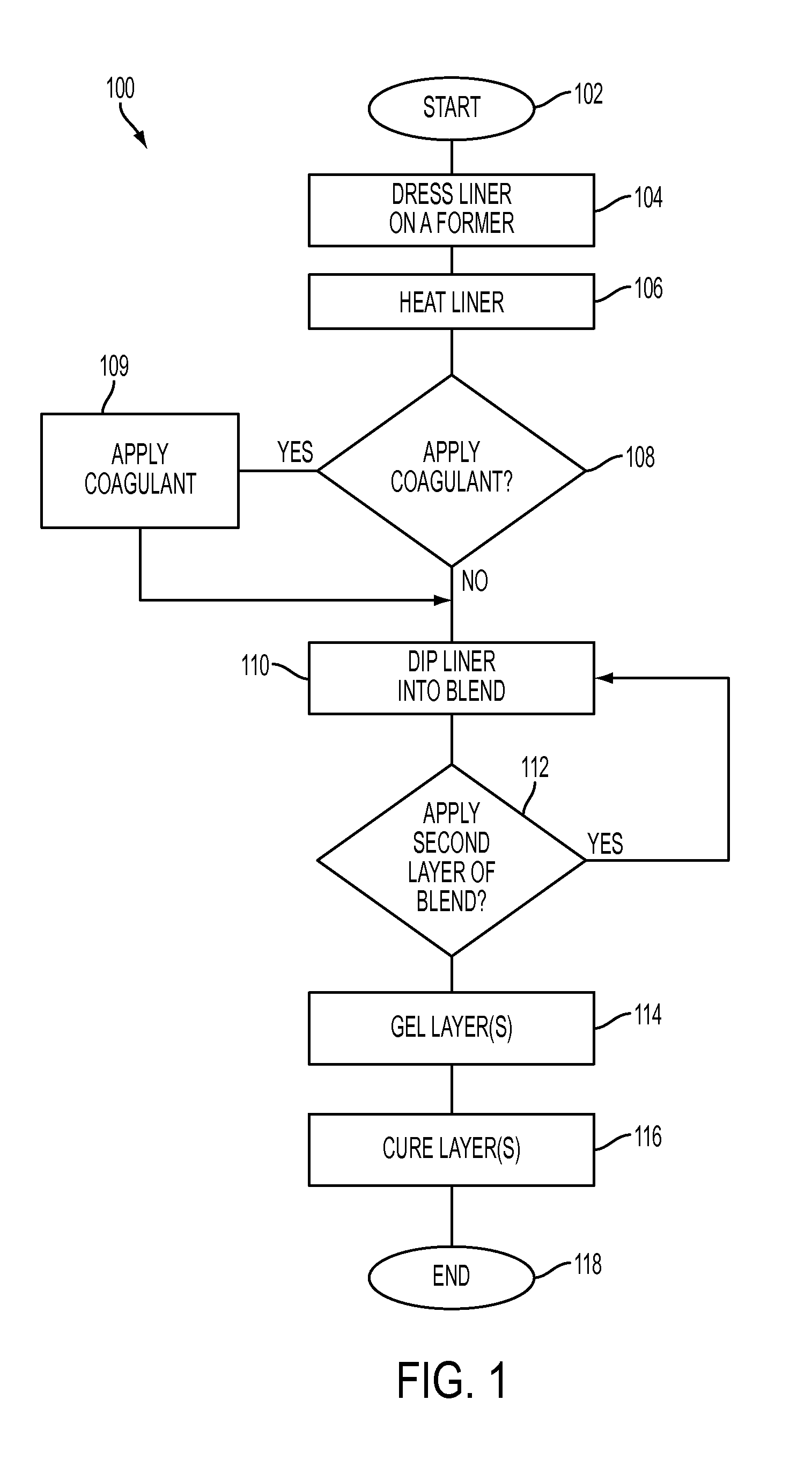 Polymer blends of nitrile rubber and polychloroprene