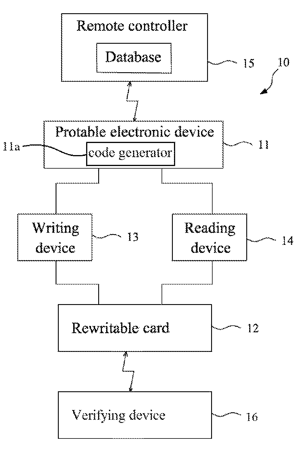 Portable electronic card system and verifying method thereof