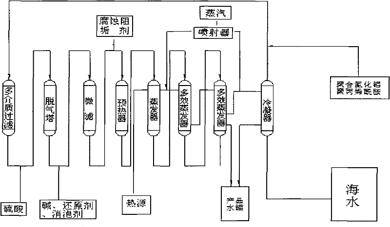 Process method and device for desalting seawater at low temperature