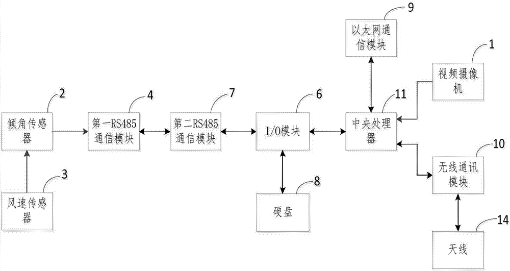 Intelligent iron tower safety detector