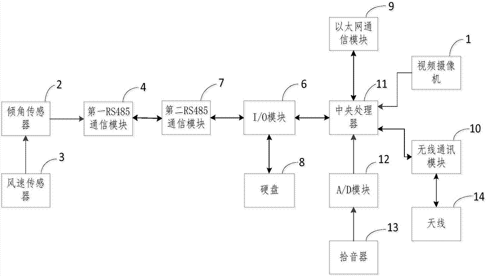 Intelligent iron tower safety detector