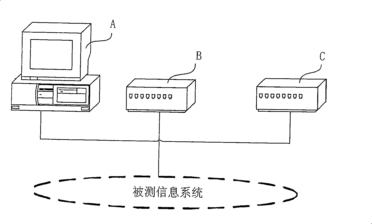 System and method for evaluating security and survivability of network information system