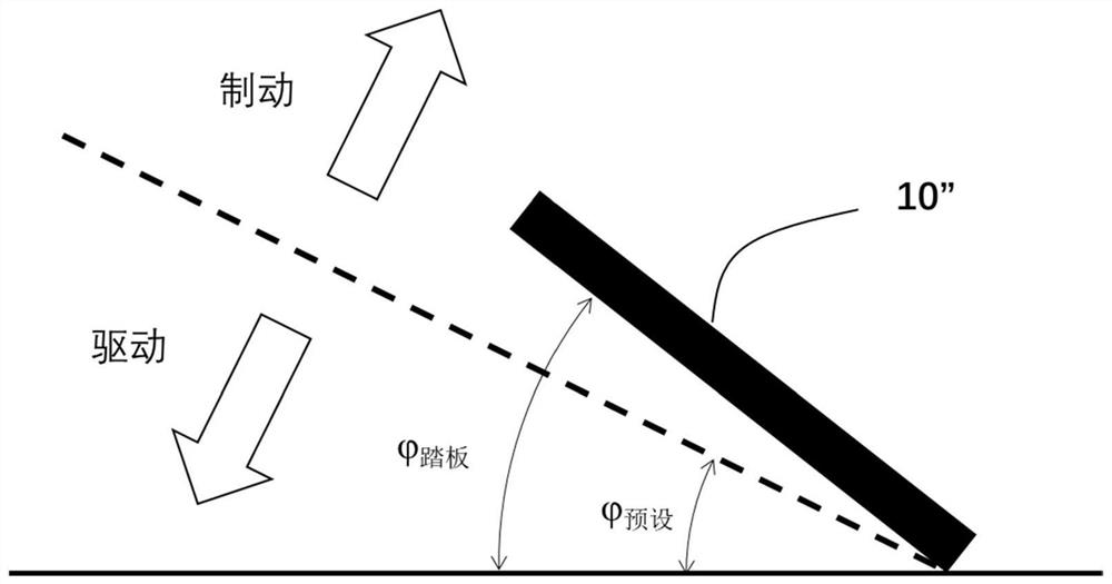 System and method for controlling the travel of a vehicle and vehicle having such a system