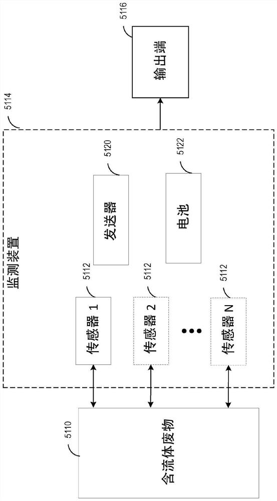 System and method for analyzing urine and fecal matter