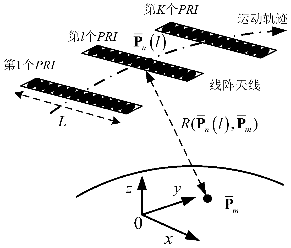 Three-dimensional Imaging Method of Line Array SAR Based on Threshold Gradient Pursuit Algorithm