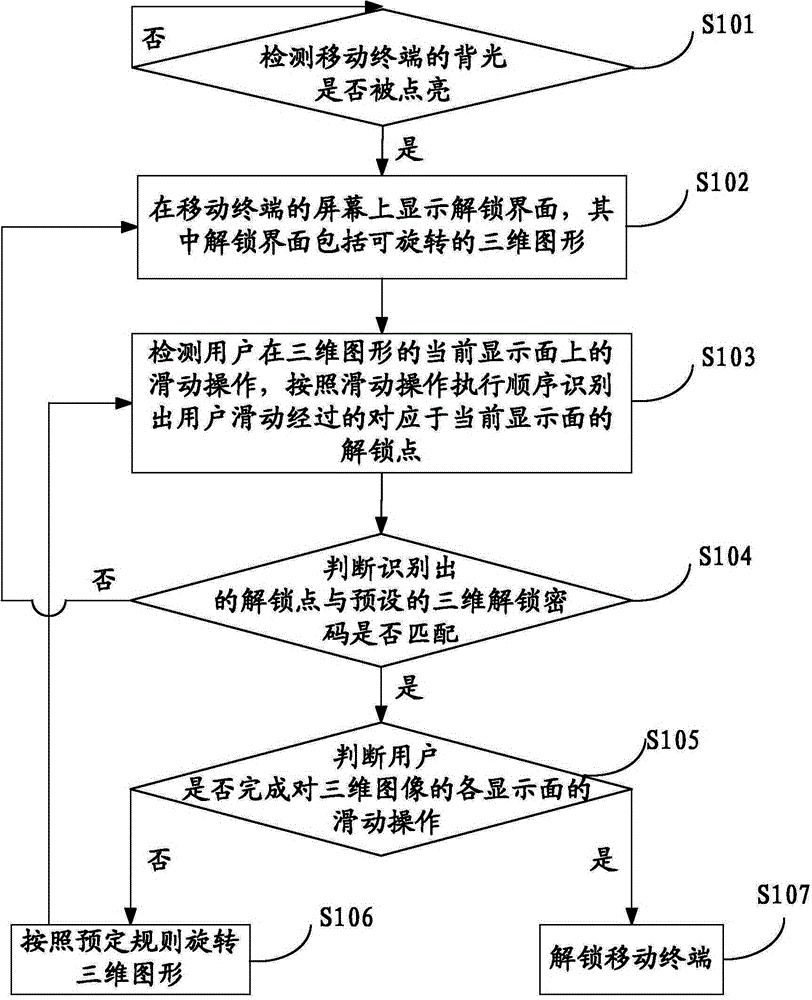 Unlocking method based on mobile terminal and mobile terminal